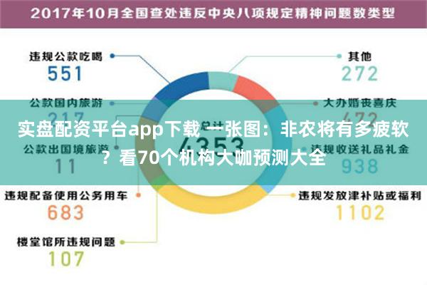 实盘配资平台app下载 一张图：非农将有多疲软？看70个机构大咖预测大全