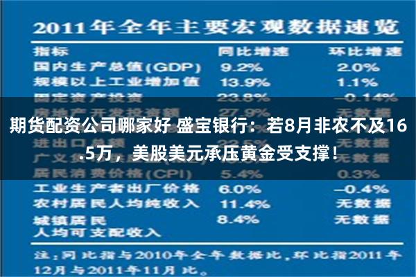 期货配资公司哪家好 盛宝银行：若8月非农不及16.5万，美股美元承压黄金受支撑！