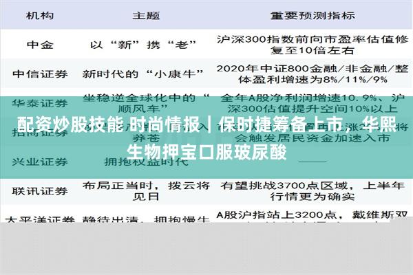 配资炒股技能 时尚情报｜保时捷筹备上市，华熙生物押宝口服玻尿酸