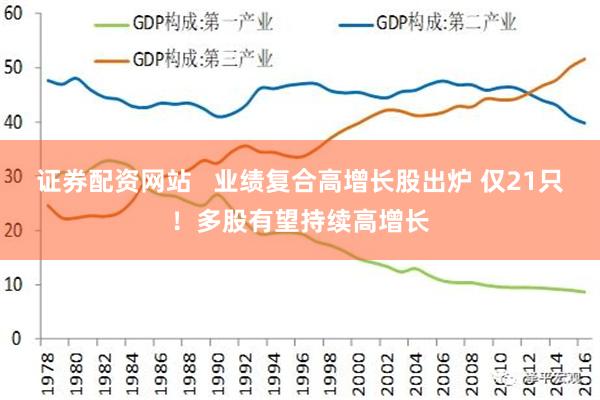 证券配资网站   业绩复合高增长股出炉 仅21只！多股有望持续高增长