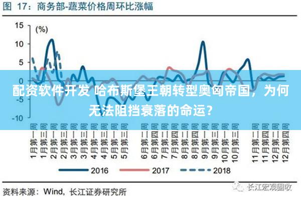 配资软件开发 哈布斯堡王朝转型奥匈帝国，为何无法阻挡衰落的命运？