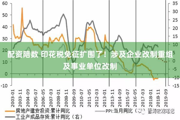 配资陪数 印花税免征扩围了！涉及企业改制重组及事业单位改制