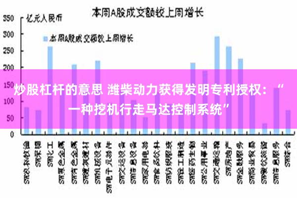 炒股杠杆的意思 潍柴动力获得发明专利授权：“一种挖机行走马达控制系统”