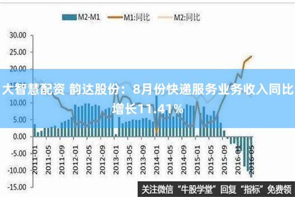 大智慧配资 韵达股份：8月份快递服务业务收入同比增长11.41%
