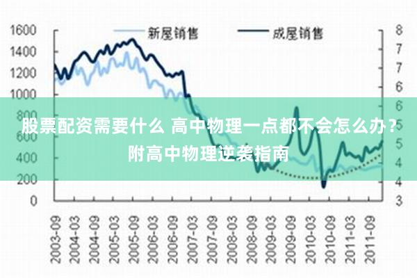 股票配资需要什么 高中物理一点都不会怎么办？附高中物理逆袭指南