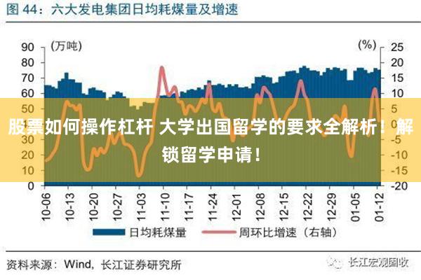 股票如何操作杠杆 大学出国留学的要求全解析！解锁留学申请！
