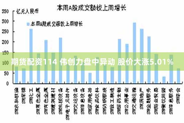 期货配资114 伟创力盘中异动 股价大涨5.01%