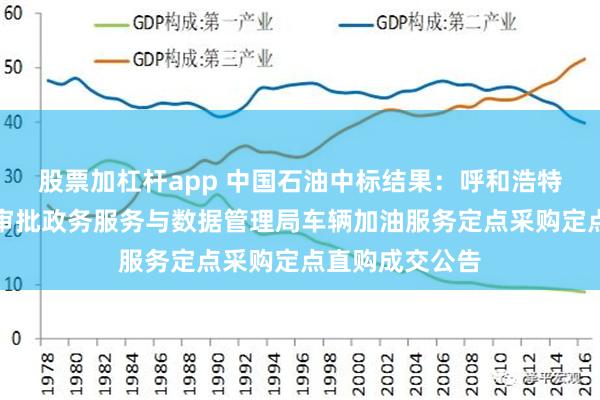 股票加杠杆app 中国石油中标结果：呼和浩特市玉泉区行政审批政务服务与数据管理局车辆加油服务定点采购定点直购成交公告