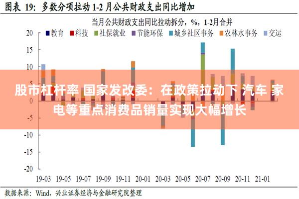 股市杠杆率 国家发改委：在政策拉动下 汽车 家电等重点消费品销量实现大幅增长