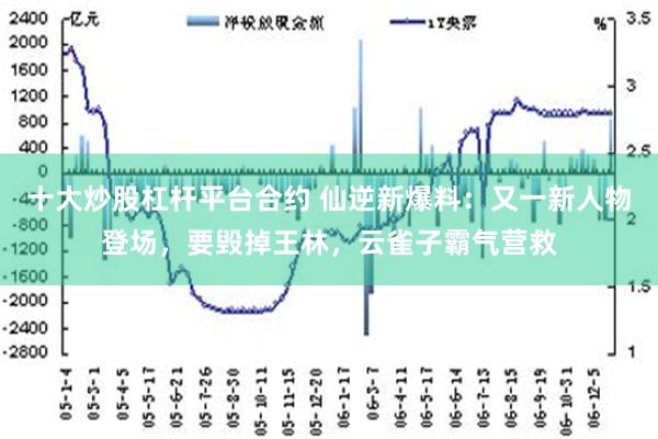 十大炒股杠杆平台合约 仙逆新爆料：又一新人物登场，要毁掉王林，云雀子霸气营救
