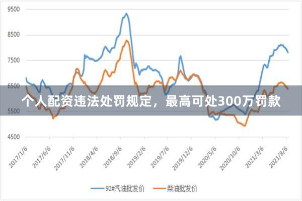 个人配资违法处罚规定，最高可处300万罚款