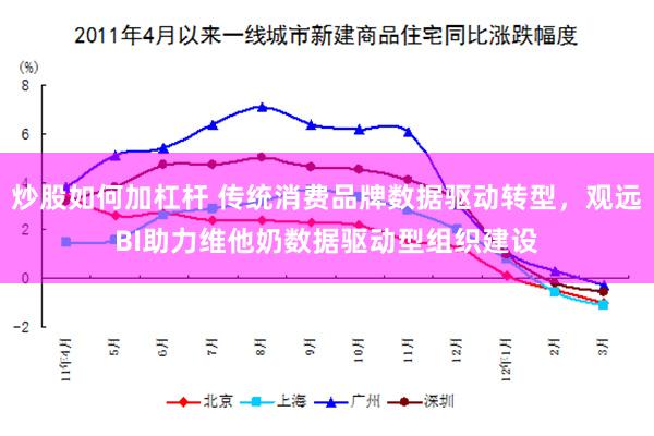 炒股如何加杠杆 传统消费品牌数据驱动转型，观远BI助力维他奶数据驱动型组织建设