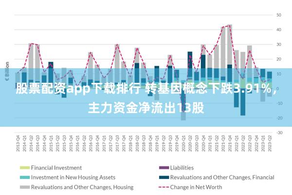 股票配资app下载排行 转基因概念下跌3.91%，主力资金净流出13股