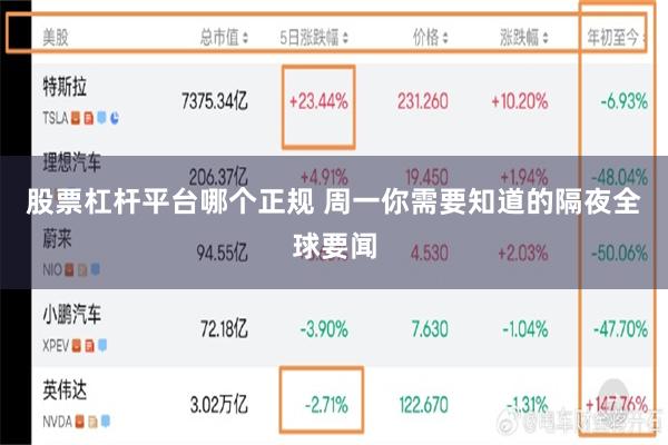 股票杠杆平台哪个正规 周一你需要知道的隔夜全球要闻
