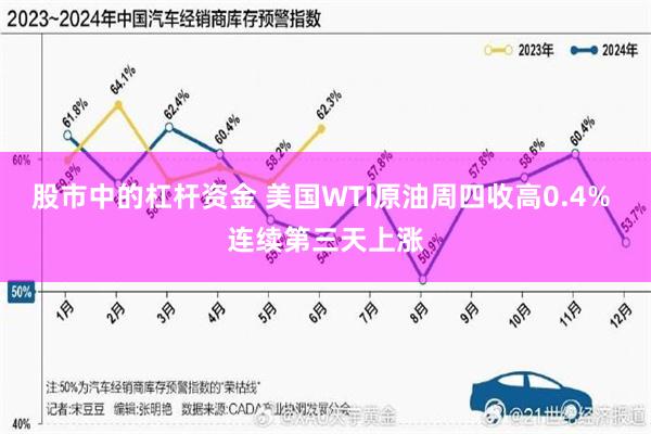 股市中的杠杆资金 美国WTI原油周四收高0.4% 连续第三天上涨