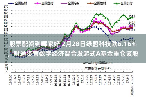 股票配资到哪家好 2月28日绿盟科技跌6.16%，财通资管数字经济混合发起式A基金重仓该股
