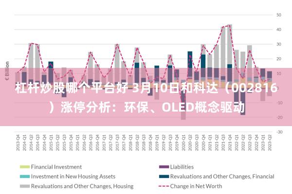 杠杆炒股哪个平台好 3月10日和科达（002816）涨停分析：环保、OLED概念驱动