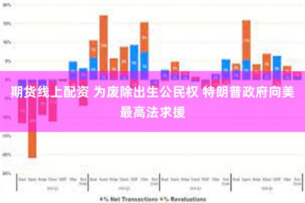 期货线上配资 为废除出生公民权 特朗普政府向美最高法求援