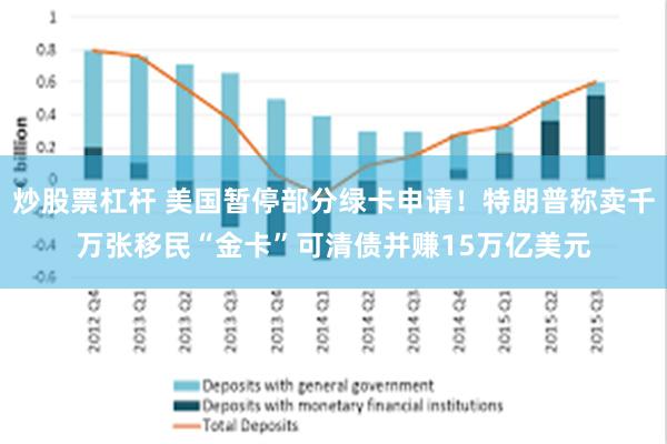 炒股票杠杆 美国暂停部分绿卡申请！特朗普称卖千万张移民“金卡”可清债并赚15万亿美元