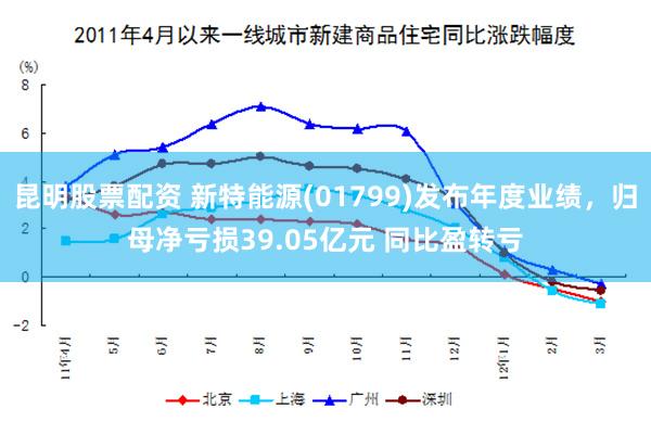 昆明股票配资 新特能源(01799)发布年度业绩，归母净亏损39.05亿元 同比盈转亏