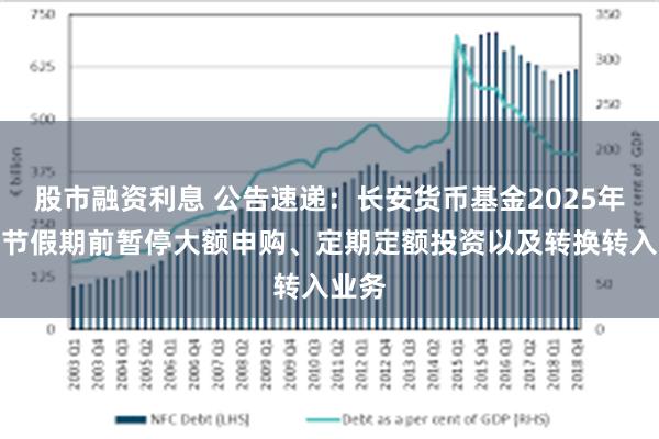 股市融资利息 公告速递：长安货币基金2025年劳动节假期前暂停大额申购、定期定额投资以及转换转入业务