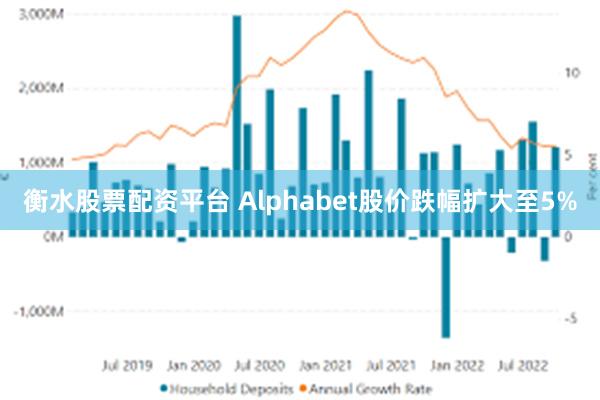 衡水股票配资平台 Alphabet股价跌幅扩大至5%