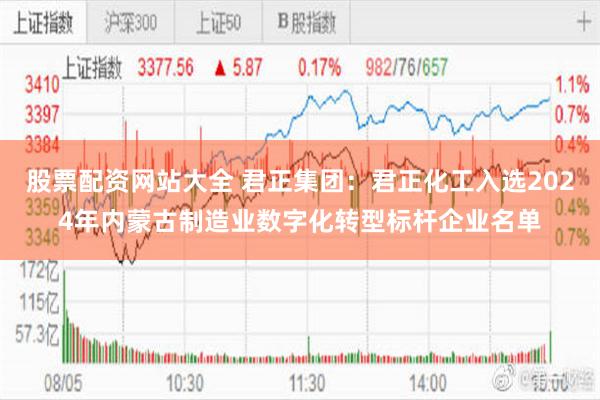 股票配资网站大全 君正集团：君正化工入选2024年内蒙古制造业数字化转型标杆企业名单