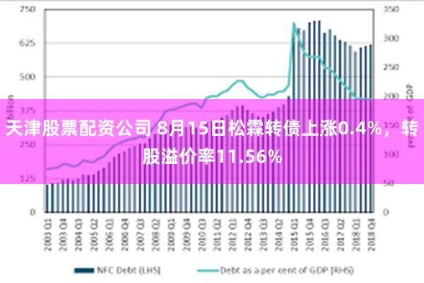 天津股票配资公司 8月15日松霖转债上涨0.4%，转股溢价率11.56%