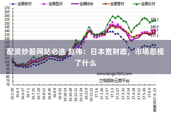 配资炒股网站必选 赵伟：日本宽财政，市场忽视了什么
