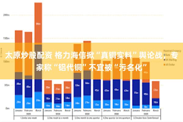 太原炒股配资 格力海信掀“真铜实料”舆论战，专家称“铝代铜”不宜被“污名化”