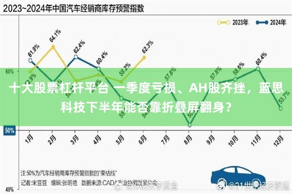 十大股票杠杆平台 一季度亏损、AH股齐挫，蓝思科技下半年能否靠折叠屏翻身？