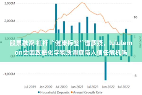 股票融资 杠杆 “健康标签”遭质疑，lululemon会因致癌化学物质调查陷入信任危机吗