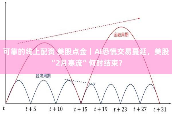 可靠的线上配资 美股点金丨AI恐慌交易蔓延，美股“2月寒流”何时结束？
