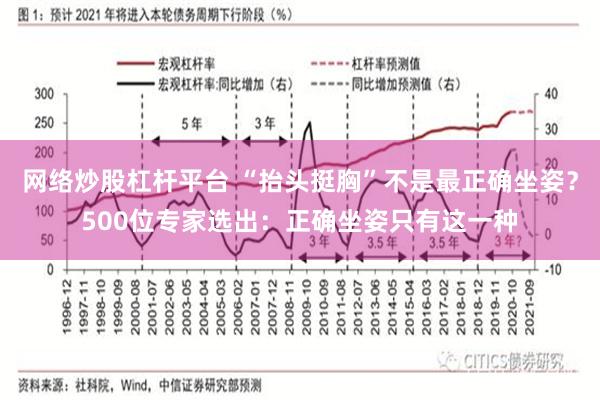 网络炒股杠杆平台 “抬头挺胸”不是最正确坐姿？500位专家选出：正确坐姿只有这一种