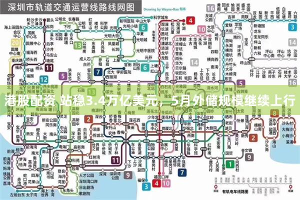 港股配资 站稳3.4万亿美元，5月外储规模继续上行
