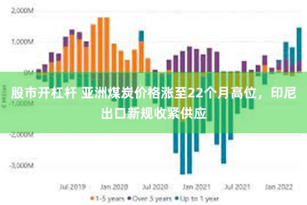 股市开杠杆 亚洲煤炭价格涨至22个月高位，印尼出口新规收紧供应