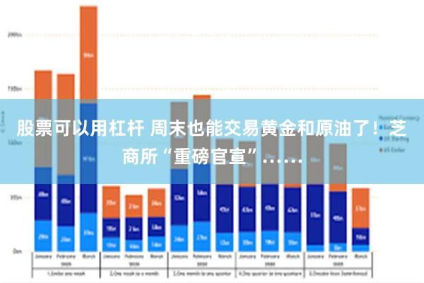 股票可以用杠杆 周末也能交易黄金和原油了！芝商所“重磅官宣”……