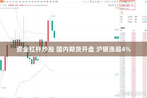 资金杠杆炒股 国内期货开盘 沪银涨超4%
