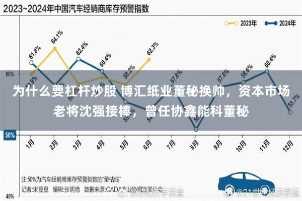 为什么要杠杆炒股 博汇纸业董秘换帅,资本市场老将沈强接棒,曾任协鑫能科董秘
