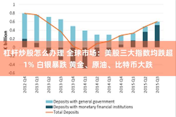 杠杆炒股怎么办理 全球市场：美股三大指数均跌超1% 白银暴跌 黄金、原油、比特币大跌
