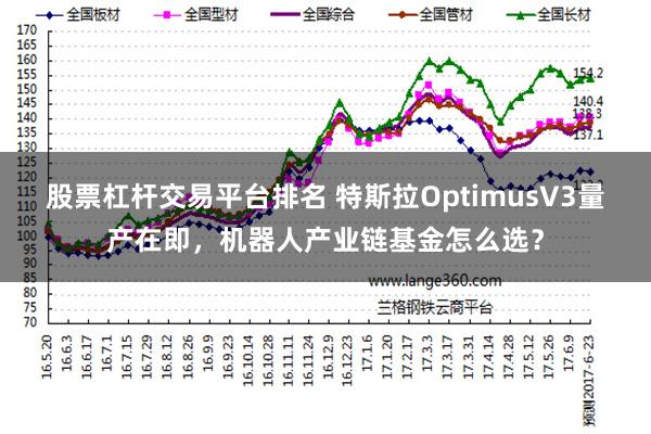 股票杠杆交易平台排名 特斯拉OptimusV3量产在即，机器人产业链基金怎么选？