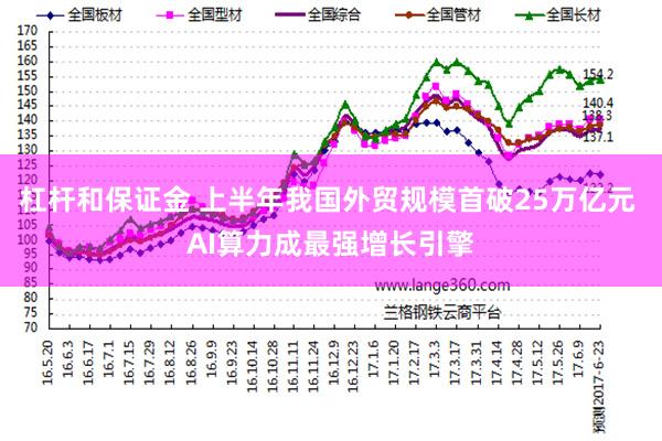杠杆和保证金 上半年我国外贸规模首破25万亿元 AI算力成最强增长引擎