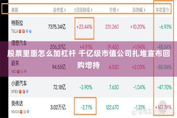 股票里面怎么加杠杆 千亿级市值公司扎堆宣布回购增持