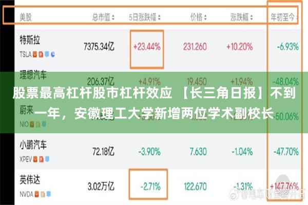 股票最高杠杆股市杠杆效应 【长三角日报】不到一年，安徽理工大学新增两位学术副校长